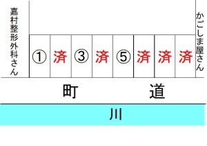 R7.7月1日現在